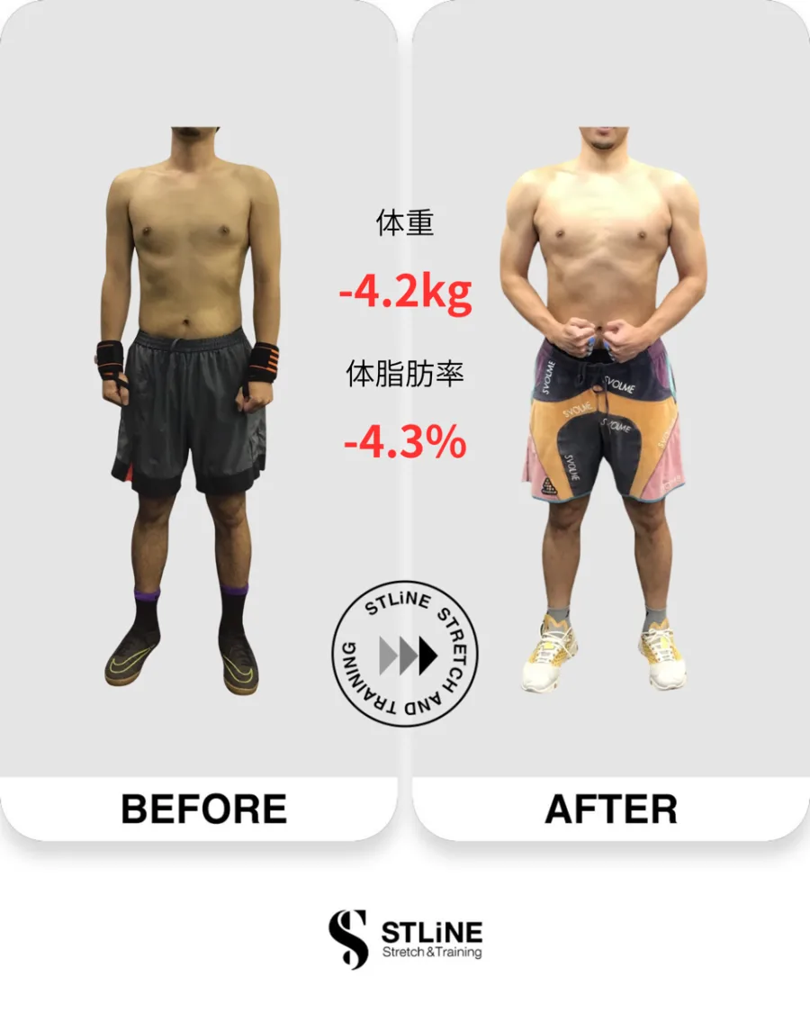 お客様のビフォーアフター（体重 -4.2kg / 体脂肪率 -4.3%）
